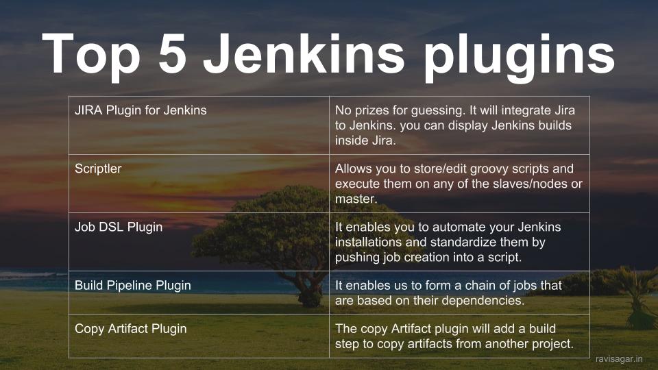 Top 5 Jenkins Plugins To Make Your Life And Work Much Easier Ravi Sagar